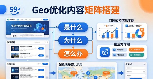 geo优化怎么操作 让AI主动推荐你的品牌